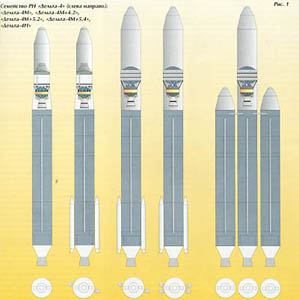 Семейство РН "Дельта"